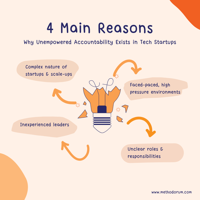 Unempowered Accountability The Silent Killer of Tech Startups